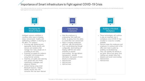 Importance Of Smart Infrastructure To Fight Against Covid 19 Crisis Ideas PDF Importance Of Smart Infrastructure To Fight Against Covid 19 Crisis Ideas PDF