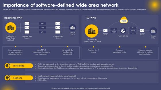 Importance Of Software Defined Wide Area Network Ppt Ideas Slide PDF