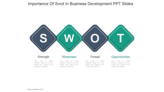 Importance Of Swot In Business Development Ppt PowerPoint Presentation Shapes