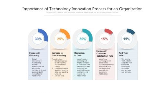 Importance Of Technology Innovation Process For An Organization Ppt PowerPoint Presentation Professional Graphics PDF