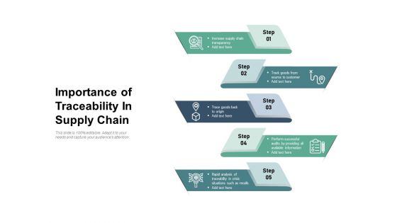 Importance Of Traceability In Supply Chain Ppt PowerPoint Presentation Summary Visuals PDF