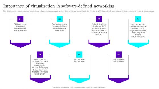 Importance Of Virtualization In Software Defined Networking Ppt Outline Influencers PDF
