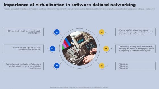 Importance Of Virtualization In Software Defined Networking Ppt Slides Example File PDF