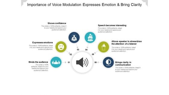 Importance Of Voice Modulation Expresses Emotion And Bring Clarity Ppt PowerPoint Presentation Layouts Template