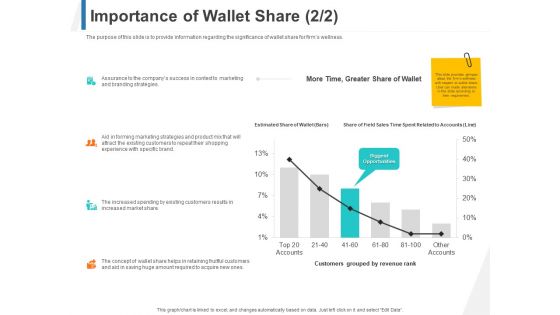 Importance Of Wallet Share Time Ppt Infographics File Formats PDF