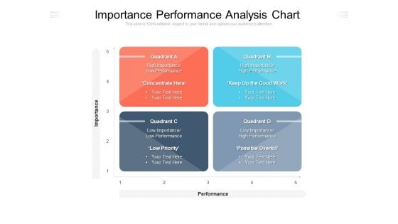 Importance Performance Analysis Chart Ppt PowerPoint Presentation Gallery Examples PDF