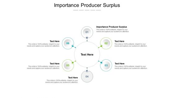 Importance Producer Surplus Ppt PowerPoint Presentation Inspiration Slides Cpb Pdf
