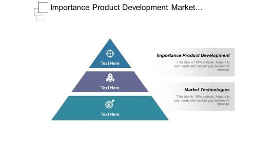 Importance Product Development Market Technologies Ppt PowerPoint Presentation Ideas Demonstration