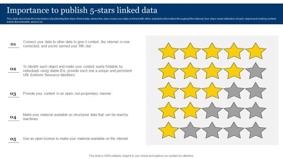 Importance To Publish 5 Stars Linked Data Integrating Linked Data To Enhance Operational Effectiveness Summary PDF