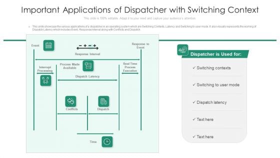 Important Applications Of Dispatcher With Switching Context Ppt PowerPoint Presentation Gallery Examples PDF