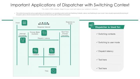 Important Applications Of Dispatcher With Switching Context Ppt PowerPoint Presentation Gallery Examples PDF Important Applications Of Dispatcher With Switching Context Ppt PowerPoint Presentation Gallery Examples PDF