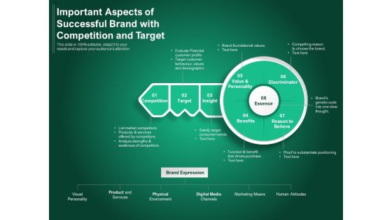 Important Aspects Of Successful Brand With Competition And Target Ppt PowerPoint Presentation Gallery Themes PDF Important Aspects Of Successful Brand With Competition And Target Ppt PowerPoint Presentation Gallery Themes PDF