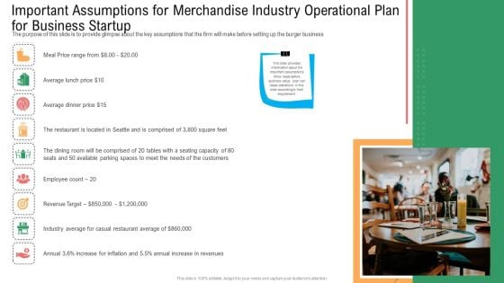 Important Assumptions For Merchandise Industry Operational Plan For Business Startup Themes PDF