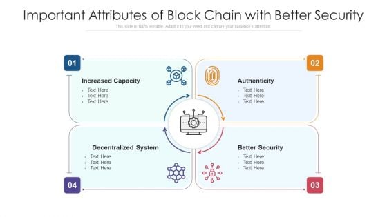 Important Attributes Of Block Chain With Better Security Ppt PowerPoint Presentation Pictures Sample PDF