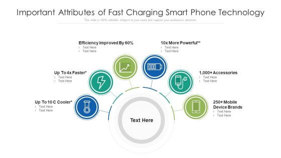 Important Attributes Of Fast Charging Smart Phone Technology Ppt PowerPoint Presentation Slides Picture PDF