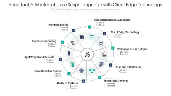 Important Attributes Of Java Script Language With Client Edge Technology Ppt PowerPoint Presentation Model Background Designs PDF