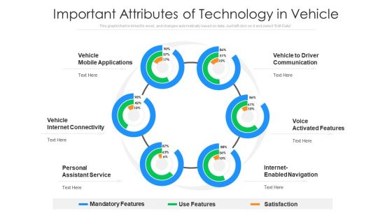 Important Attributes Of Technology In Vehicle Ppt PowerPoint Presentation Portfolio Picture PDF