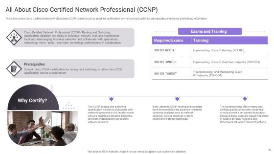 Important Certifications For IT Professionals Ppt PowerPoint Presentation Complete Deck With Slides