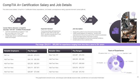 Important Certifications For IT Professionals Ppt PowerPoint Presentation Complete Deck With Slides Slide29