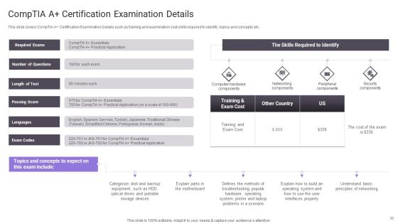Important Certifications For IT Professionals Ppt PowerPoint Presentation Complete Deck With Slides Slide30