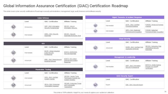 Important Certifications For IT Professionals Ppt PowerPoint Presentation Complete Deck With Slides Slide59
