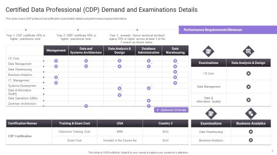 Important Certifications For IT Professionals Ppt PowerPoint Presentation Complete Deck With Slides Slide05