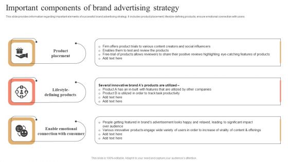 Important Components Of Brand Advertising Strategy Icons PDF