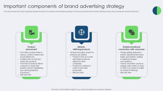 Important Components Of Brand Advertising Strategy Microsoft PDF