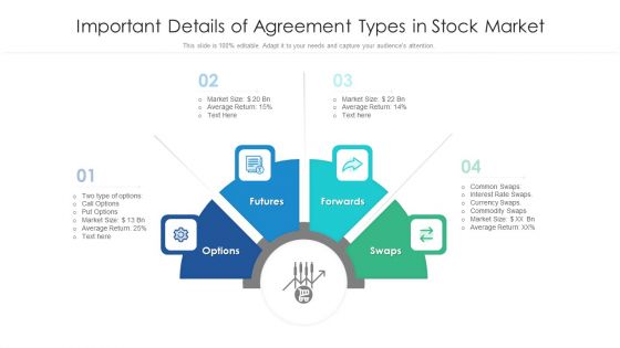 Important Details Of Agreement Types In Stock Market Ppt PowerPoint Presentation Gallery Example Introduction PDF