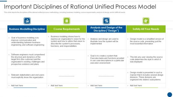 Important Disciplines Of Rational Unified Process Model Ppt Pictures Show PDF