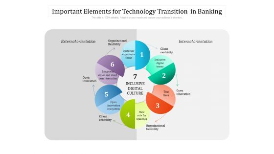 Important Elements For Technology Transition In Banking Ppt PowerPoint Presentation File Grid PDF