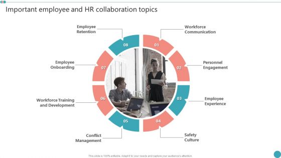 Important Employee And HR Collaboration Topics Employee Engagement HR Strategy At Organization Brochure PDF