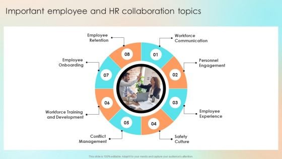 Important Employee And HR Collaboration Topics Introduction PDF