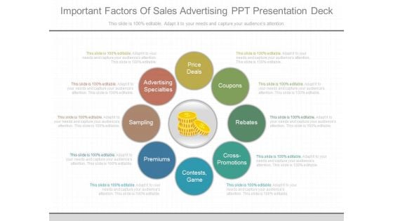 Important Factors Of Sales Advertising Ppt Presentation Deck