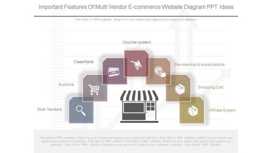 Important Features Of Multi Vendor E Commerce Website Diagram Ppt Ideas