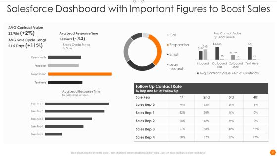Important Figures Ppt PowerPoint Presentation Complete Deck With Slides Slide11
