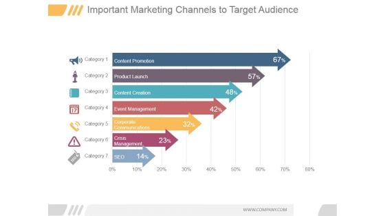 Important Marketing Channels To Target Audience Ppt PowerPoint Presentation Layout