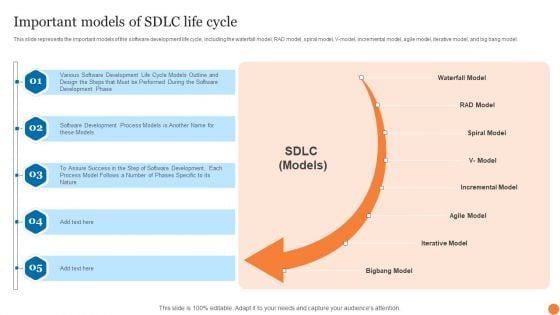Important Models Of SDLC Life Cycle Phases Of Software Development Procedure Rules PDF