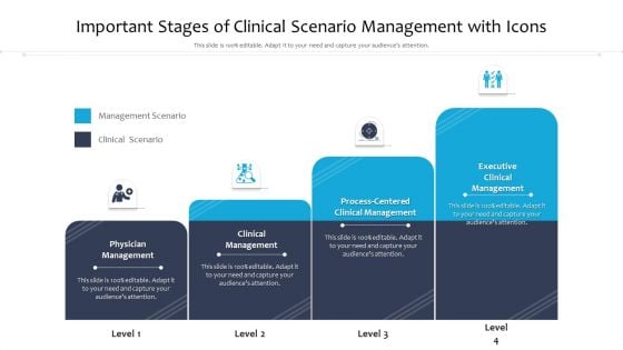 Important Stages Of Clinical Scenario Management With Icons Demonstration PDF