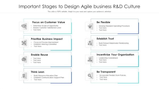 Important Stages To Design Agile Business R And D Culture Ppt PowerPoint Presentation Gallery Graphics PDF