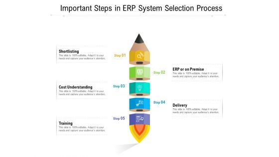 Important Steps In ERP System Selection Process Ppt PowerPoint Presentation File Themes PDF