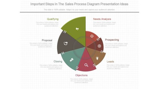 Important Steps In The Sales Process Diagram Presentation Ideas