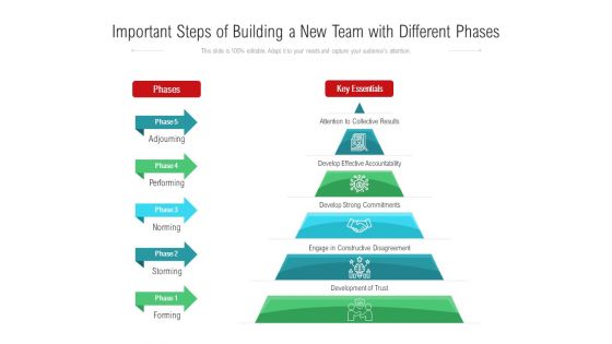 Important Steps Of Building A New Team With Different Phases Ppt PowerPoint Presentation File Themes PDF