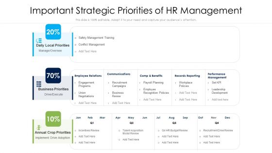 Important Strategic Priorities Of HR Management Ppt PowerPoint Presentation Diagram Templates PDF