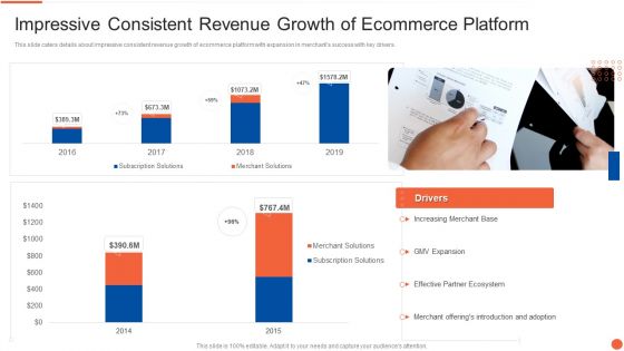 Impressive Consistent Revenue Growth Of Ecommerce Platform Microsoft PDF