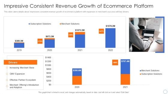 Impressive Consistent Revenue Growth Of Ecommerce Platform Sample PDF