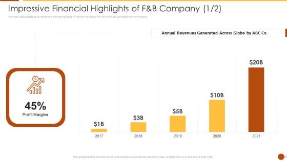 Impressive Financial Highlights Of F AND B Company Across Clipart PDF