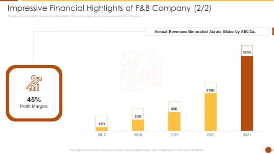 Impressive Financial Highlights Of F AND B Company Profit Download PDF