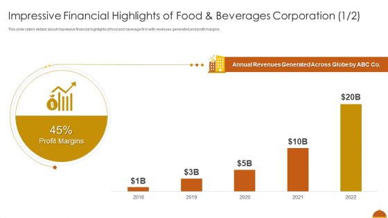 Impressive Financial Highlights Of Food And Beverages Corporation Across Pictures PDF