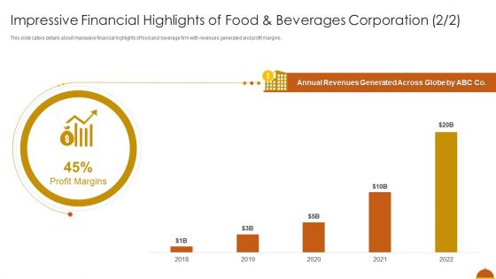 Impressive Financial Highlights Of Food And Beverages Corporation Generated Structure PDF